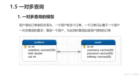 java202304java学习笔记第六十七天-ssm-动态sql-一对多得注解开发1 
