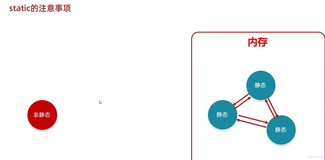 java202302java学习笔记第十九天-static-static注意事项3