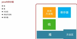 java202302java学习笔记第十天-数组的内存图1