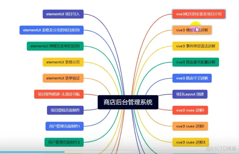 前端学习笔记202305学习笔记第二十三天-vue3.0-商铺后台管理介绍