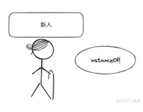 #yyds干货盘点# 前端歌谣的刷题之路-第一百六十六题-instanceOf 