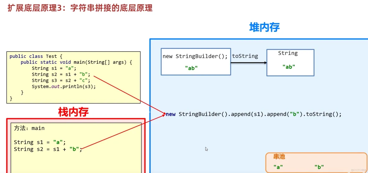 java202302java学习笔记第十五天-字符串相关类的底层原理2