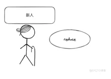 #yyds干货盘点# 前端歌谣的刷题之路-第一百六十七题-Array.reduce