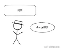 #yyds干货盘点 【React工作记录三十一】dva.js初识