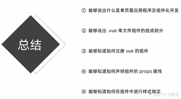 前端学习笔记202304学习笔记第七天-实现Myheader总结