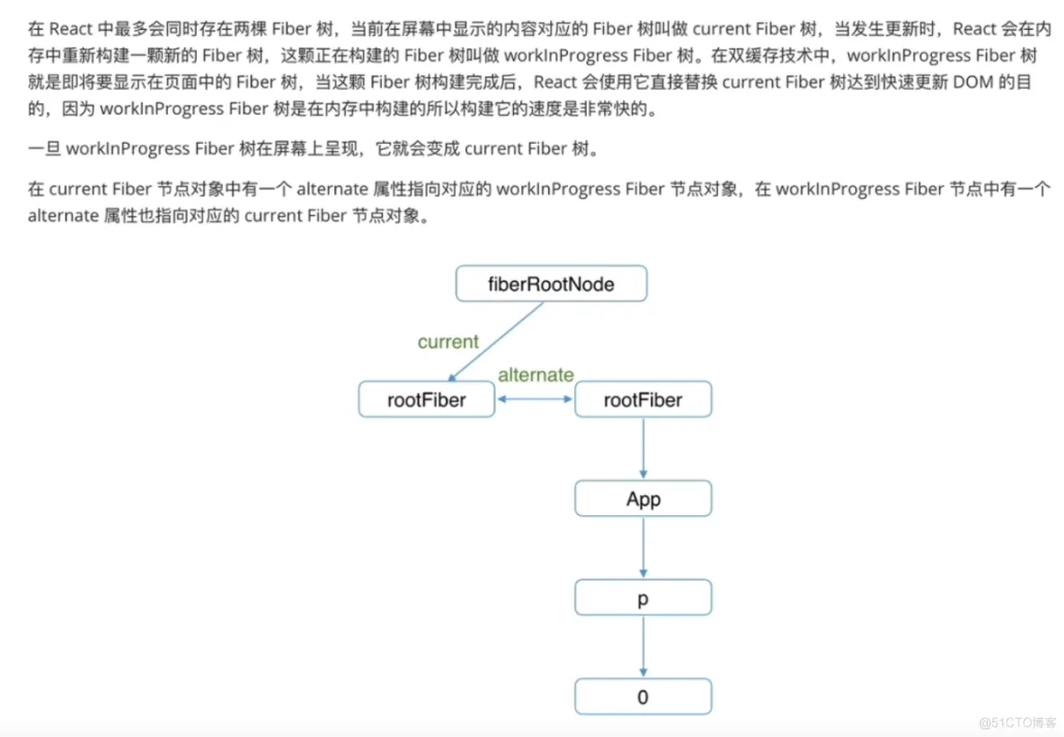 前端学习笔记202307学习笔记第五十九天-react源码-双缓存技术