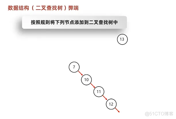 java202303java学习笔记第三十一天数据结构二叉树5