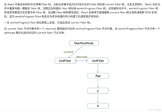 前端学习笔记202307学习笔记第五十九天-react源码-双缓存技术