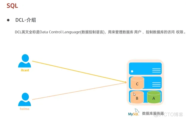 java202303java学习笔记第四十二天DQL-用户管理1