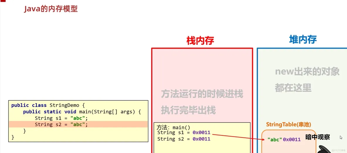 java202302java学习笔记第十四天-创建字符串对象的方式3
