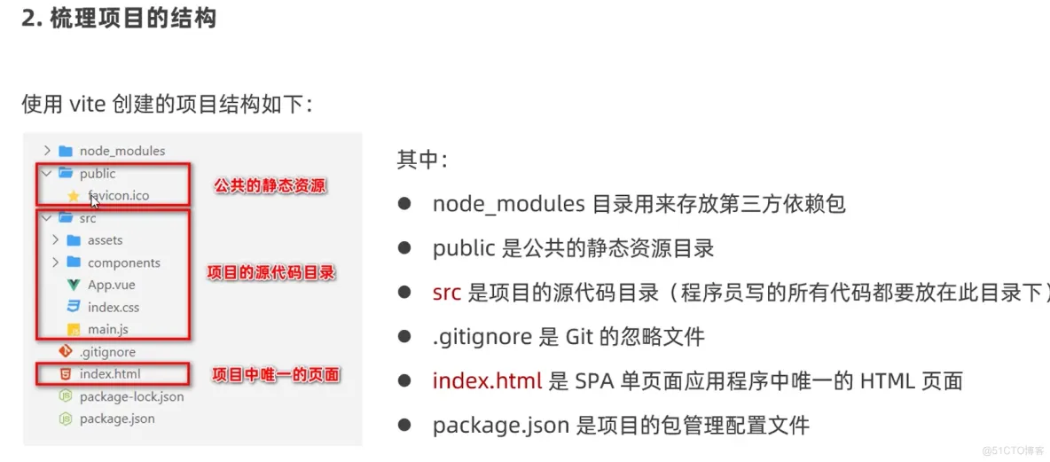 前端学习笔记202303学习笔记第五天-梳理项目的基本结构1