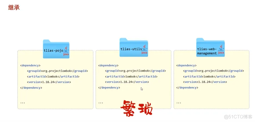 java202304java学习笔记第五十八天员工管理-继承关系1