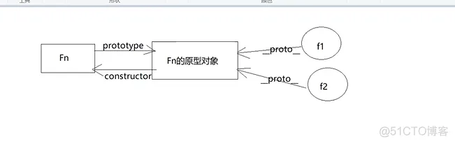 前端学习笔记202306学习笔记第三十七天-js-原型链作业1