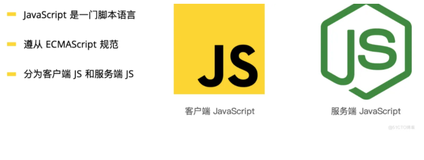 前端知识案例3-javascript基础语法-什么是js