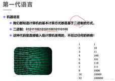 java202302java学习笔记第一天-计算机语言发展史