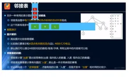数据结构187-邻接矩阵表示1