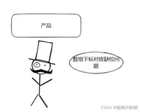 #yyds干货盘点 【React工作记录二十六】数组下标对应缺位问题