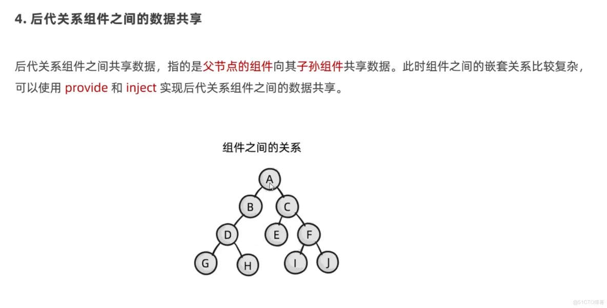 前端学习笔记202304学习笔记第十一天-vue3.0-基于provide和inject实现数据共享
