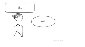 #yyds干货盘点# 前端歌谣的刷题之路-第一百六十九题-call 