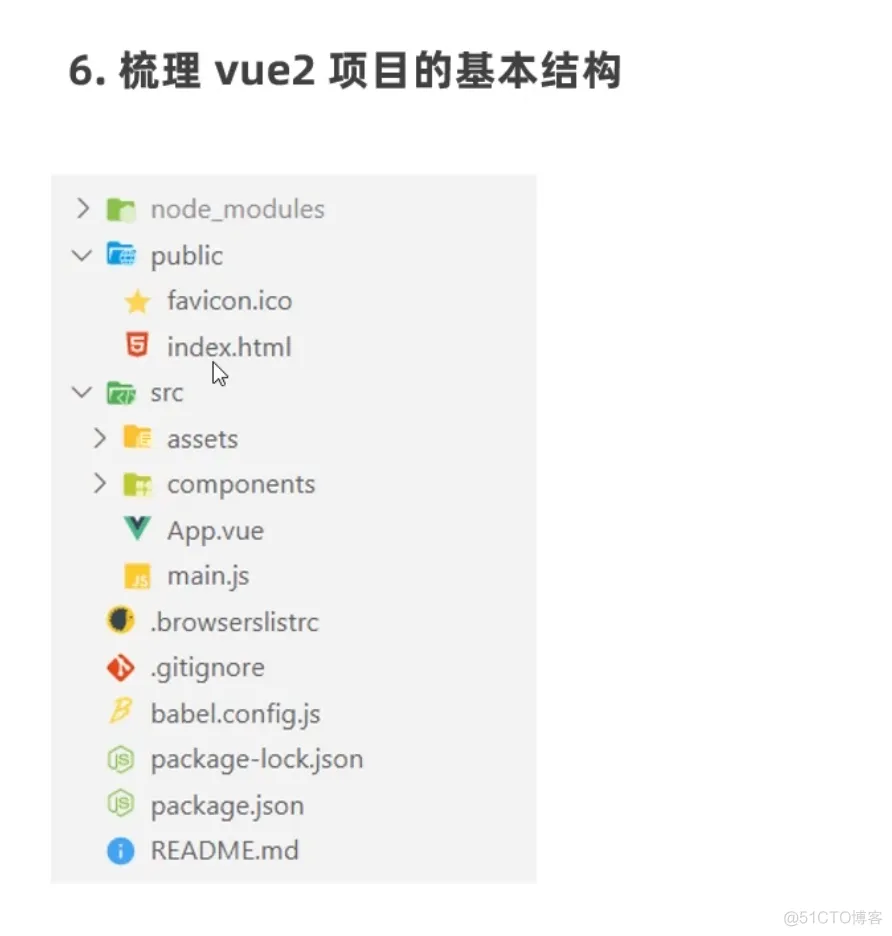 前端学习笔记202304学习笔记第十九天-vue3.0-梳理vue2项目的基本结构 