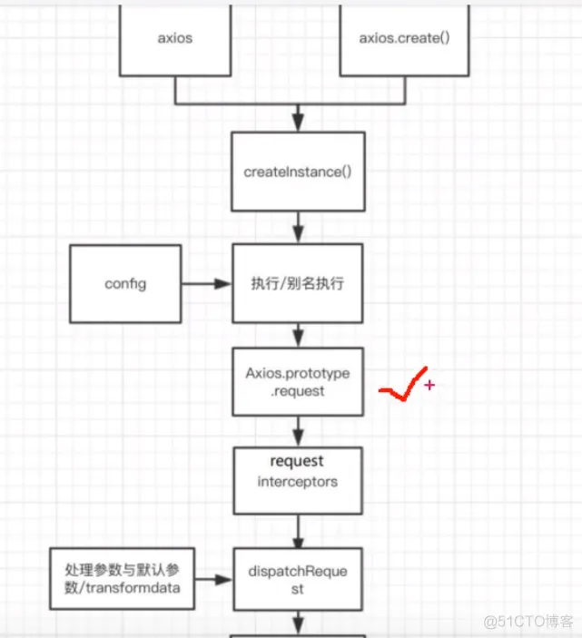 前端学习笔记202307学习笔记第六十一天-axios源码总结2