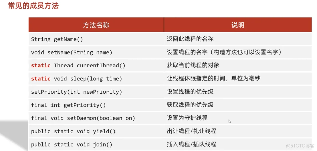 java202303java学习笔记第三十八天守护线程