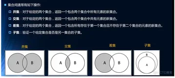 数据结构78-集合常见操作