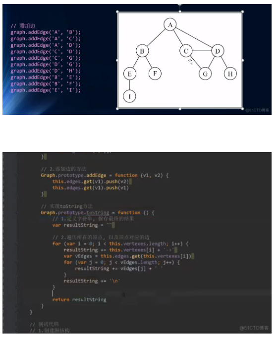 数据结构191-图论-添加顶点边代码