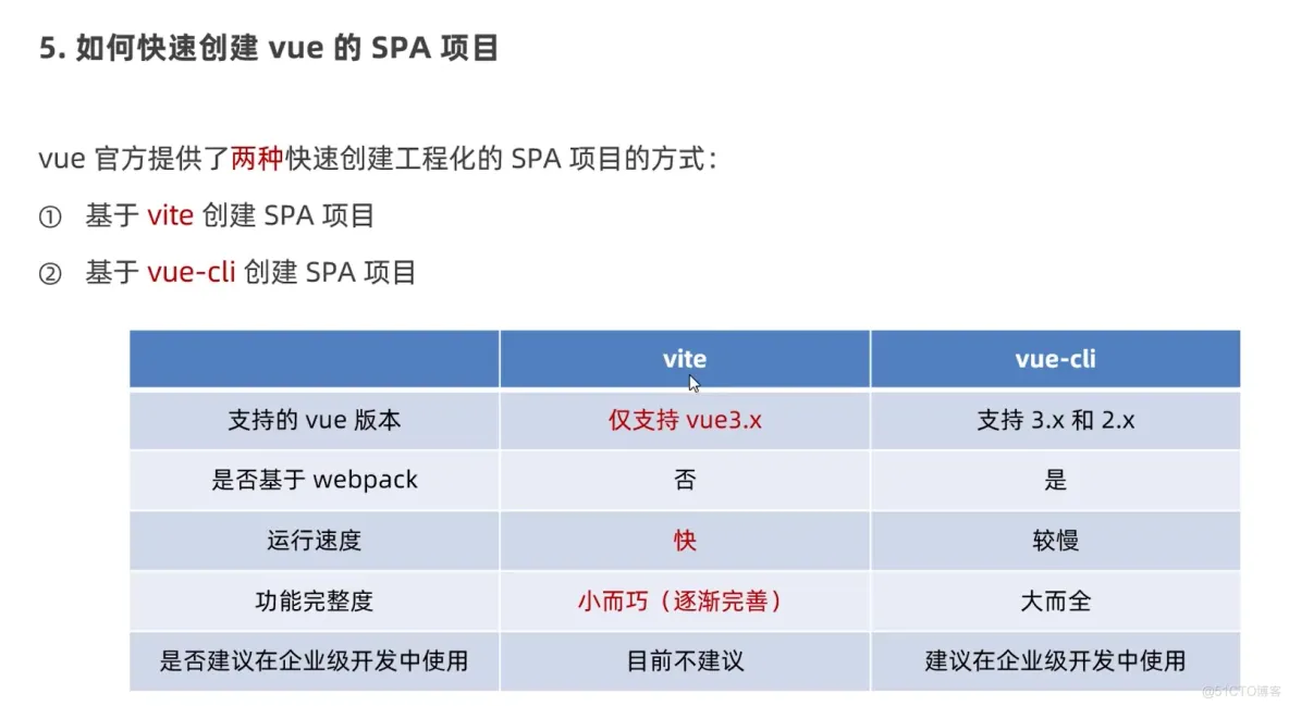 前端学习笔记202303学习笔记第五天-了解vue中创建工程化