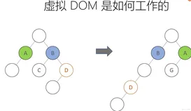 react学习案例8-virtual-dom和key的作用