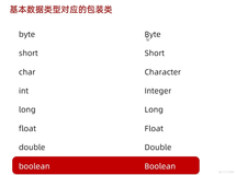 java202302java学习笔记第十五天-添加字符串和遍历2包装类