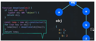 前端知识案例-javascript深拷贝 