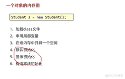 java202302java学习笔记第十三天-对象的内存图2