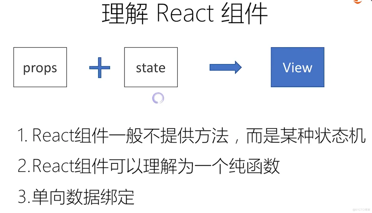 react学习案例2-以组件形式构建ui