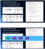 数据结构32-链表_append方法实现