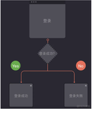 前端知识案例19-javascript基础语法-if..else..