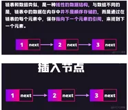 前端知识案例-链表简介和javascript 