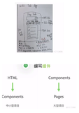 前端知识案例1-vue3，0-实战todo app项目总结