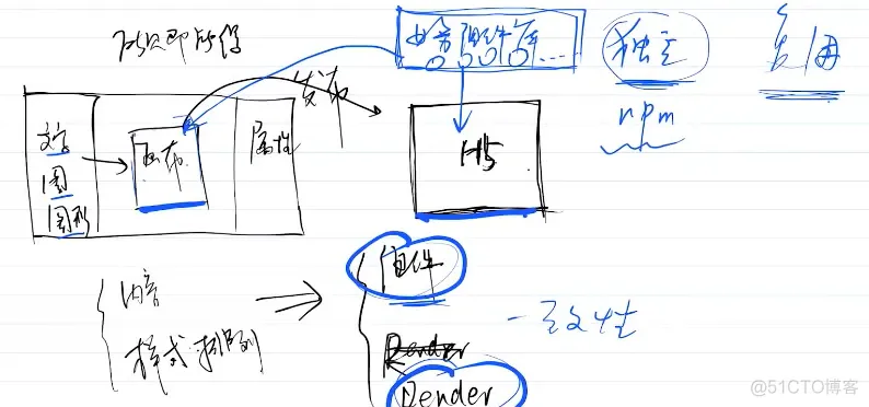 前端学习笔记202304学习笔记第八天-web前端学习-确定要创建的项目2 