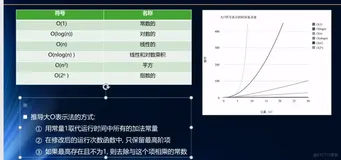 数据结构202-图论-认识大O和推导过程2