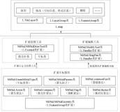 GIS前端编程-Leaflet前端扩展开发实践