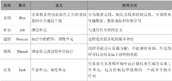 数字孪生线程
