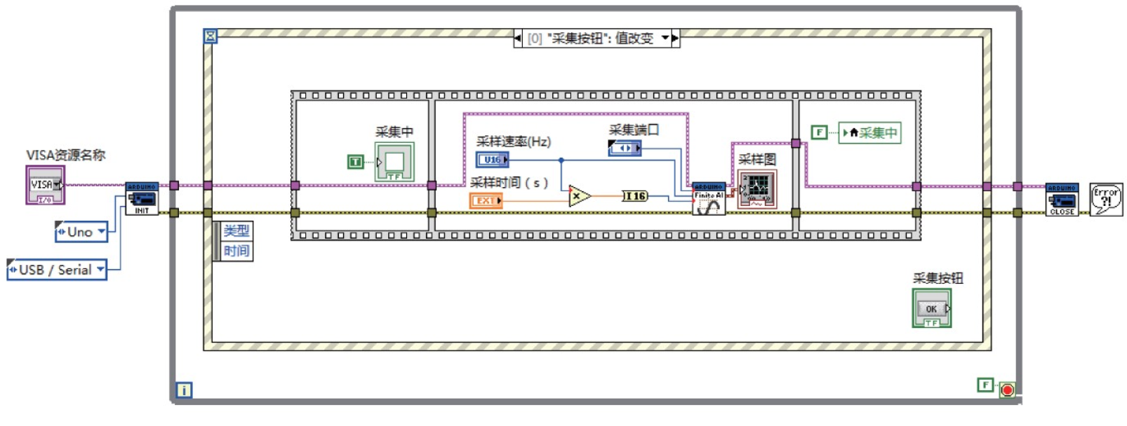 LabVIEW数据采集卡-阿里云开发者社区