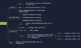 Python编程语言基础_语法入门——文本和字符集