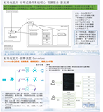 100页ppt讲清楚云原生（4）