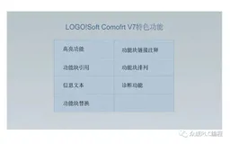西门子LOGO!编程软件Soft Comfort V7.0版本的特色功能