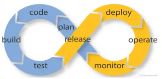 【云原生-DevOps】企业级DevOps平台搭建及技术选型-CICD篇（一）