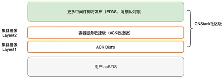 基于容器服务 ACK 发行版打造 CNStack 社区版