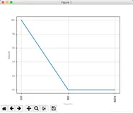 Python：使用nltk统计词频并绘制统计图