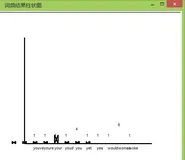 python编程：计算词频的函数绘制图形